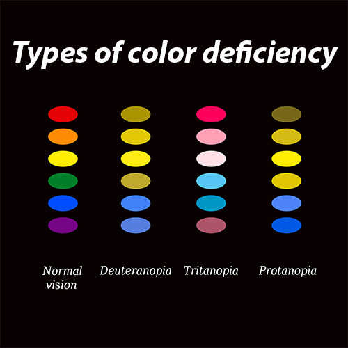 Types_of_color_deficiency .jpg